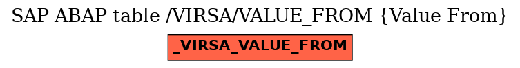 E-R Diagram for table /VIRSA/VALUE_FROM (Value From)