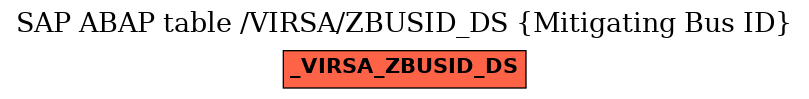 E-R Diagram for table /VIRSA/ZBUSID_DS (Mitigating Bus ID)