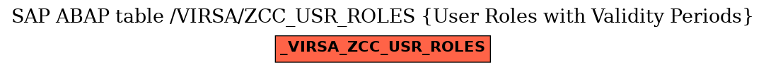 E-R Diagram for table /VIRSA/ZCC_USR_ROLES (User Roles with Validity Periods)