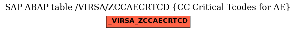 E-R Diagram for table /VIRSA/ZCCAECRTCD (CC Critical Tcodes for AE)