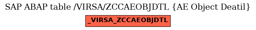 E-R Diagram for table /VIRSA/ZCCAEOBJDTL (AE Object Deatil)