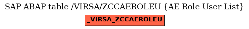 E-R Diagram for table /VIRSA/ZCCAEROLEU (AE Role User List)