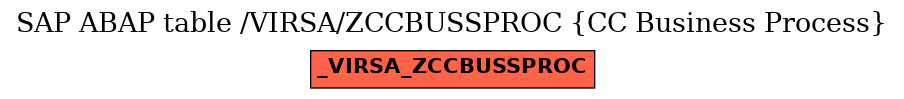 E-R Diagram for table /VIRSA/ZCCBUSSPROC (CC Business Process)