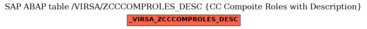 E-R Diagram for table /VIRSA/ZCCCOMPROLES_DESC (CC Compoite Roles with Description)