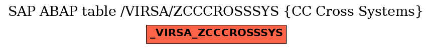 E-R Diagram for table /VIRSA/ZCCCROSSSYS (CC Cross Systems)