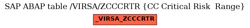 E-R Diagram for table /VIRSA/ZCCCRTR (CC Critical Risk  Range)