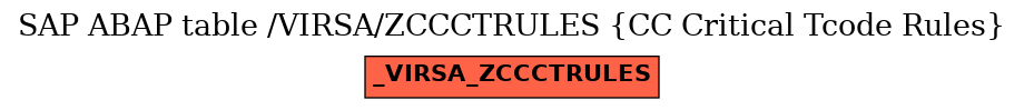 E-R Diagram for table /VIRSA/ZCCCTRULES (CC Critical Tcode Rules)