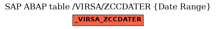 E-R Diagram for table /VIRSA/ZCCDATER (Date Range)