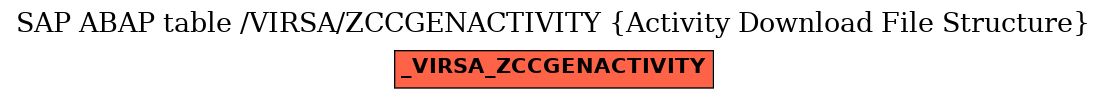 E-R Diagram for table /VIRSA/ZCCGENACTIVITY (Activity Download File Structure)