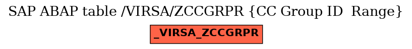 E-R Diagram for table /VIRSA/ZCCGRPR (CC Group ID  Range)