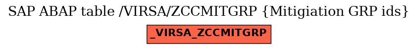 E-R Diagram for table /VIRSA/ZCCMITGRP (Mitigiation GRP ids)