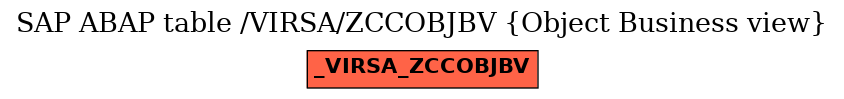 E-R Diagram for table /VIRSA/ZCCOBJBV (Object Business view)