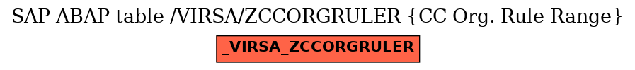 E-R Diagram for table /VIRSA/ZCCORGRULER (CC Org. Rule Range)