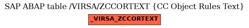 E-R Diagram for table /VIRSA/ZCCORTEXT (CC Object Rules Text)