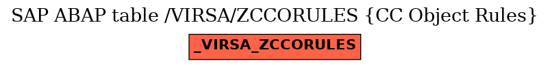 E-R Diagram for table /VIRSA/ZCCORULES (CC Object Rules)