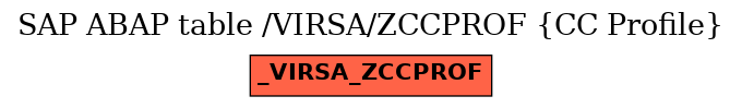 E-R Diagram for table /VIRSA/ZCCPROF (CC Profile)