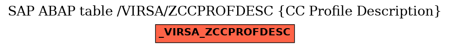 E-R Diagram for table /VIRSA/ZCCPROFDESC (CC Profile Description)