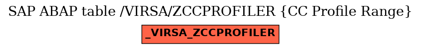 E-R Diagram for table /VIRSA/ZCCPROFILER (CC Profile Range)