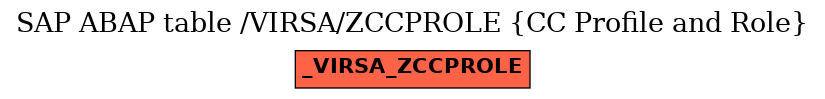 E-R Diagram for table /VIRSA/ZCCPROLE (CC Profile and Role)