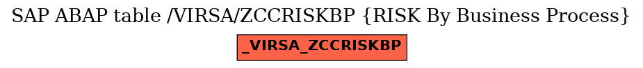 E-R Diagram for table /VIRSA/ZCCRISKBP (RISK By Business Process)