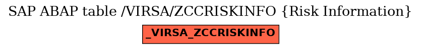 E-R Diagram for table /VIRSA/ZCCRISKINFO (Risk Information)