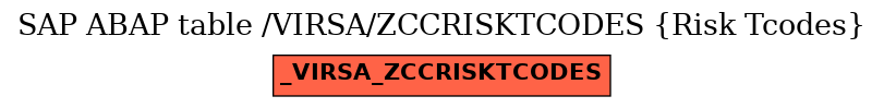 E-R Diagram for table /VIRSA/ZCCRISKTCODES (Risk Tcodes)