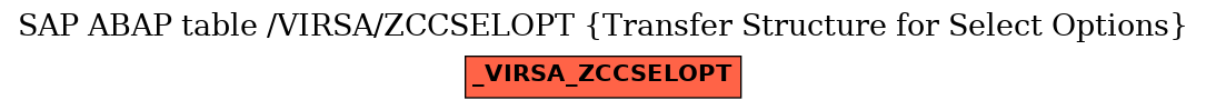 E-R Diagram for table /VIRSA/ZCCSELOPT (Transfer Structure for Select Options)