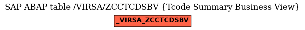 E-R Diagram for table /VIRSA/ZCCTCDSBV (Tcode Summary Business View)