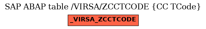 E-R Diagram for table /VIRSA/ZCCTCODE (CC TCode)