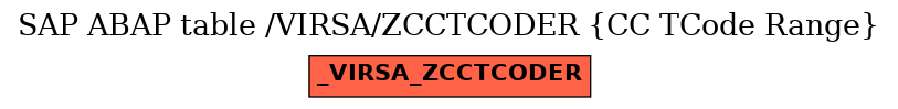 E-R Diagram for table /VIRSA/ZCCTCODER (CC TCode Range)