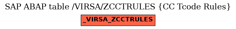 E-R Diagram for table /VIRSA/ZCCTRULES (CC Tcode Rules)