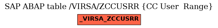 E-R Diagram for table /VIRSA/ZCCUSRR (CC User  Range)