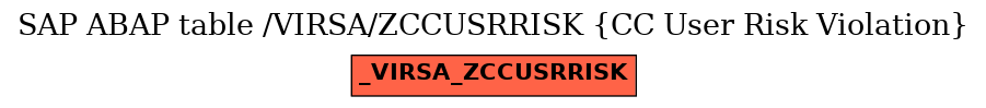 E-R Diagram for table /VIRSA/ZCCUSRRISK (CC User Risk Violation)