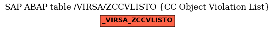 E-R Diagram for table /VIRSA/ZCCVLISTO (CC Object Violation List)