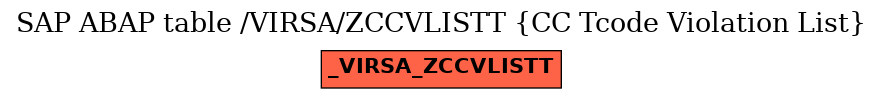 E-R Diagram for table /VIRSA/ZCCVLISTT (CC Tcode Violation List)