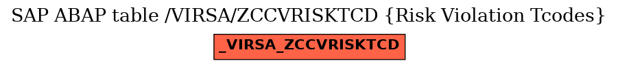 E-R Diagram for table /VIRSA/ZCCVRISKTCD (Risk Violation Tcodes)