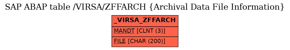 E-R Diagram for table /VIRSA/ZFFARCH (Archival Data File Information)