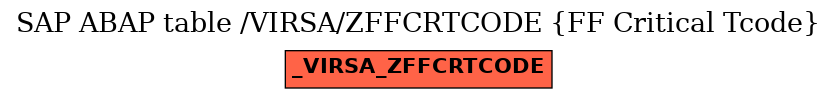 E-R Diagram for table /VIRSA/ZFFCRTCODE (FF Critical Tcode)