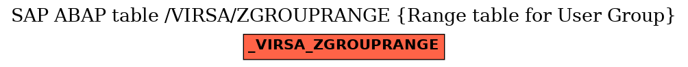 E-R Diagram for table /VIRSA/ZGROUPRANGE (Range table for User Group)