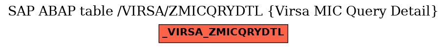 E-R Diagram for table /VIRSA/ZMICQRYDTL (Virsa MIC Query Detail)