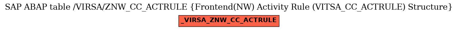 E-R Diagram for table /VIRSA/ZNW_CC_ACTRULE (Frontend(NW) Activity Rule (VITSA_CC_ACTRULE) Structure)