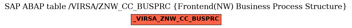 E-R Diagram for table /VIRSA/ZNW_CC_BUSPRC (Frontend(NW) Business Process Structure)