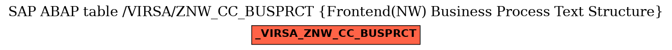 E-R Diagram for table /VIRSA/ZNW_CC_BUSPRCT (Frontend(NW) Business Process Text Structure)