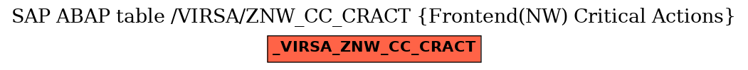 E-R Diagram for table /VIRSA/ZNW_CC_CRACT (Frontend(NW) Critical Actions)