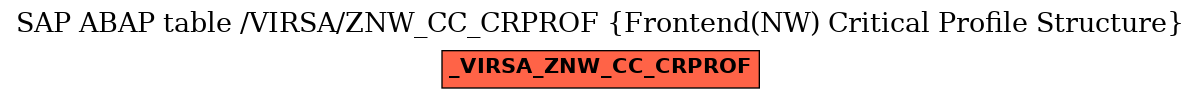 E-R Diagram for table /VIRSA/ZNW_CC_CRPROF (Frontend(NW) Critical Profile Structure)
