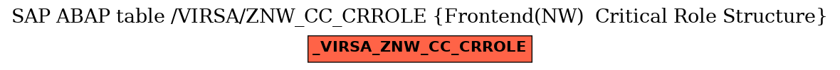 E-R Diagram for table /VIRSA/ZNW_CC_CRROLE (Frontend(NW)  Critical Role Structure)