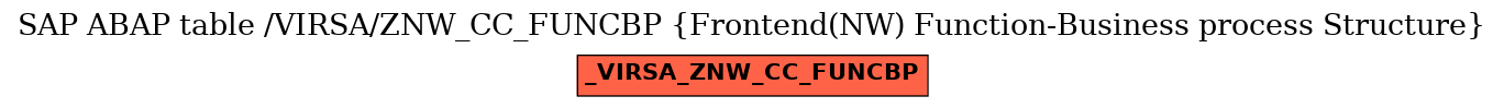 E-R Diagram for table /VIRSA/ZNW_CC_FUNCBP (Frontend(NW) Function-Business process Structure)