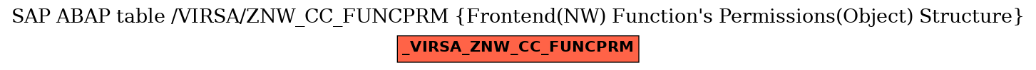 E-R Diagram for table /VIRSA/ZNW_CC_FUNCPRM (Frontend(NW) Function's Permissions(Object) Structure)