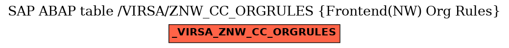 E-R Diagram for table /VIRSA/ZNW_CC_ORGRULES (Frontend(NW) Org Rules)