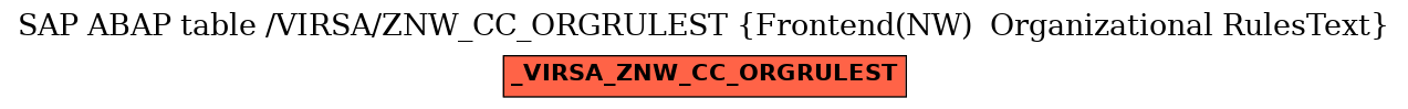 E-R Diagram for table /VIRSA/ZNW_CC_ORGRULEST (Frontend(NW)  Organizational RulesText)